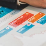 Технический анализ слот-машины Sweet Bonanza 1000